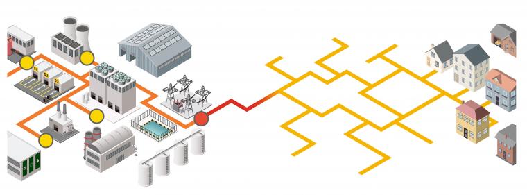 Energie & Management > Wärme - Leitfaden für Abwärmenutzung erschienen