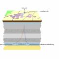 Energie & Management > Geothermie - Badenova hat Standort für neues Heizwerk gefunden
