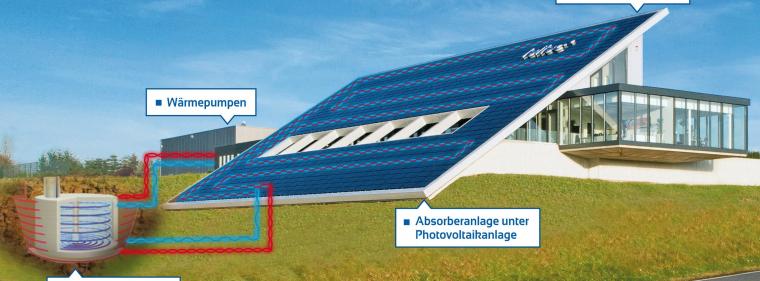 Energie & Management > Wärmepumpe - Heizen mit Eis