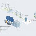 Energie & Management > Wärme - Baustart für 120-MW-Tauchsieder in Berlin