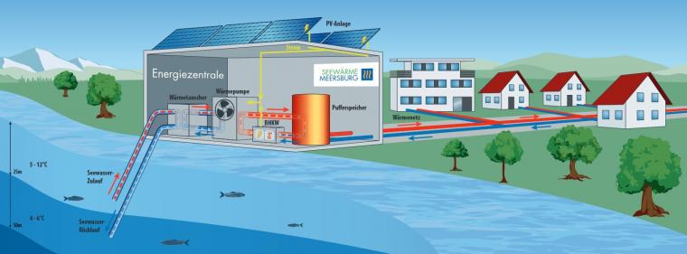 Energie & Management > Wärme - Meersburg mit Bodensee-Wasser heizen
