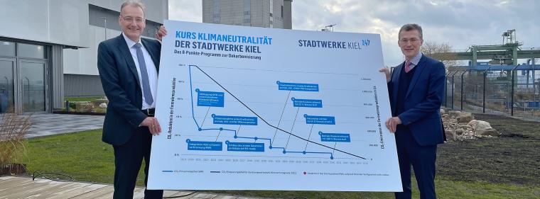 Energie & Management > Klimaschutz - Stadtwerke Kiel nehmen Kurs auf Klimaneutralität 2040