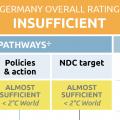 Energie & Management > Klimaschutz - Climate Action Tracker bewertet EU-Klimapolitik als unzureichend