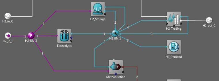Energie & Management > IT - Das ganze Energiesystem im Blick