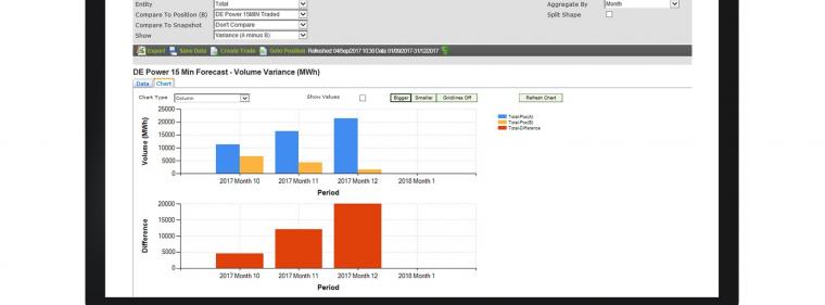 Energie & Management > E-World - Contigo rückt Verbesserung in den Fokus