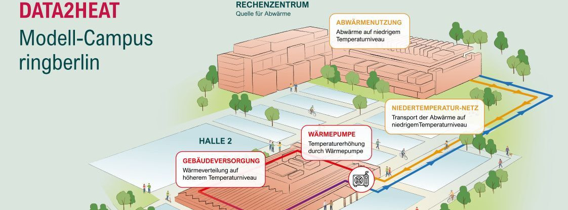 Energie & Management > Wärme - Ringberlin nutzt Wärme aus Rechenzentrum