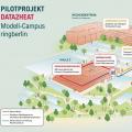 Energie & Management > Wärme - Ringberlin nutzt Wärme aus Rechenzentrum