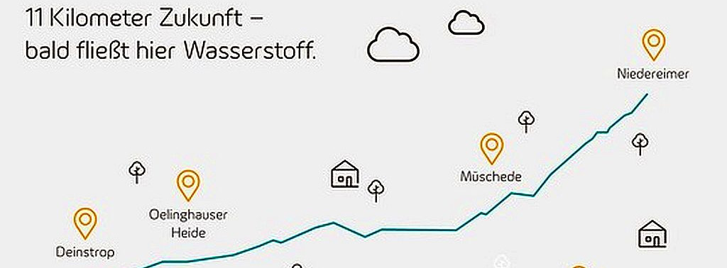 Energie & Management > Wasserstoff - Hydronet bringt Wasserstoff ins Sauerland