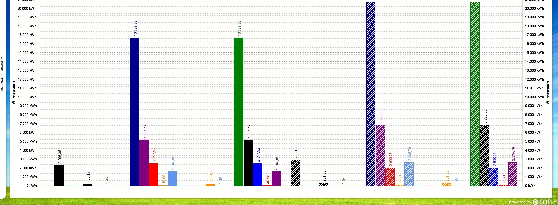 Energie & Management > E-World - Energieddaten ohne Softwareinstallation 