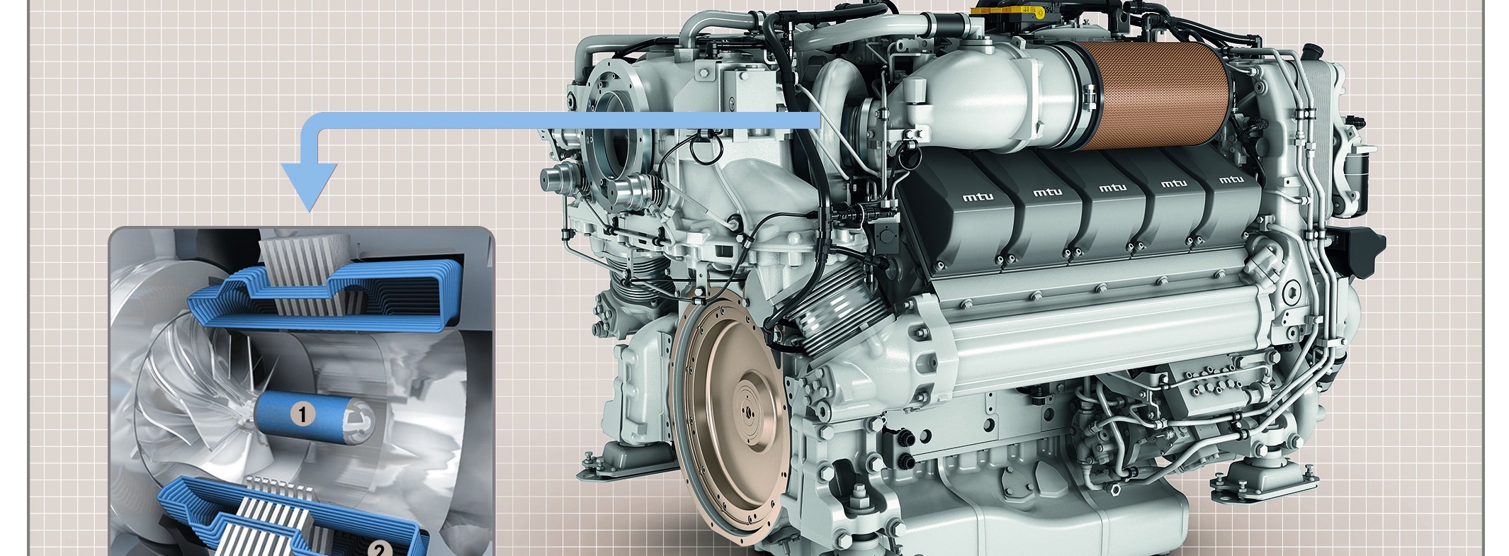 Energie & Management > BHKW - Elektrische Auflade-Hilfe