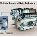 Energie & Management > BHKW - Elektrische Auflade-Hilfe