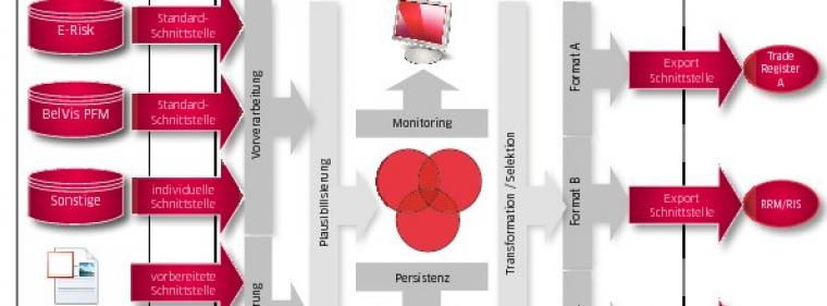 Energie & Management > IT - Die neuen Meldepflichten regelkonform erfüllen