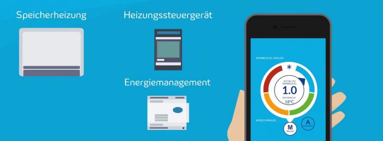 Energie & Management > Wärme - Verbraucher-App für Wärmespeicher-Steuerung entwickelt 