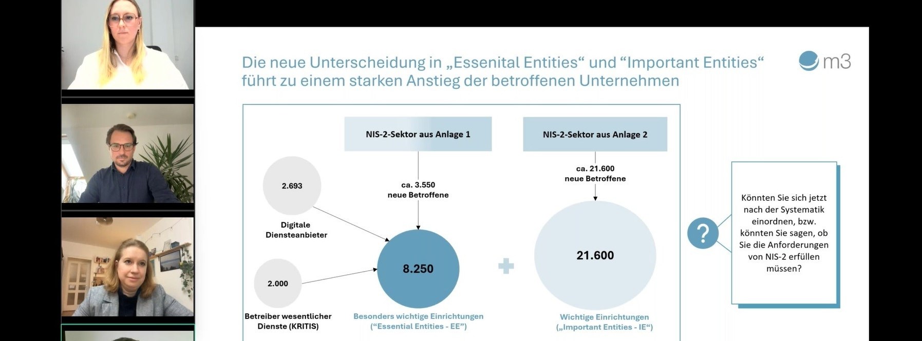 Energie & Management > IT - Kleine und mittlere Unternehmen einfache Cyber-Opfer