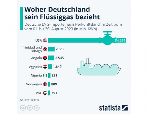 Deutschland Unter Schock Lng Importe Erreichen Neue Rekordzahlen Die Details - yv9cv77