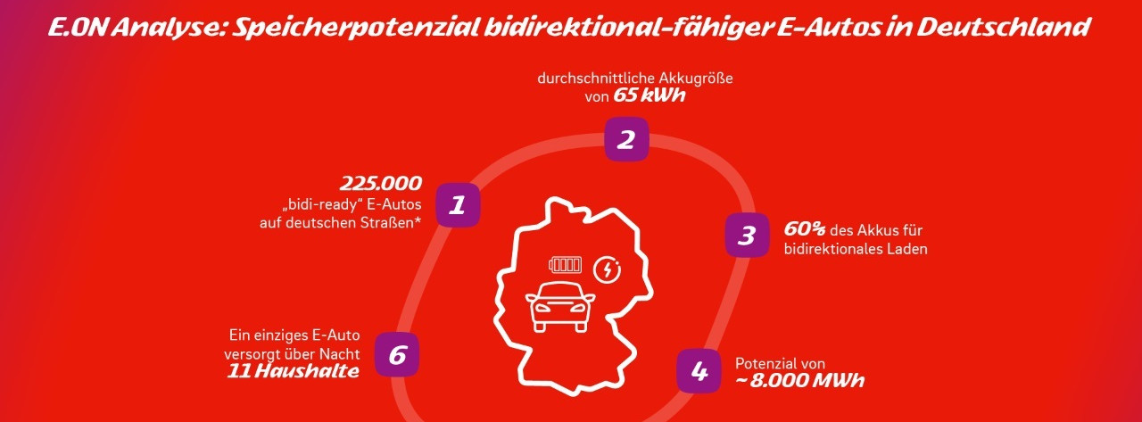 Energie & Management > Stromspeicher - E-Autos können Gaskraftwerke überflüssig machen