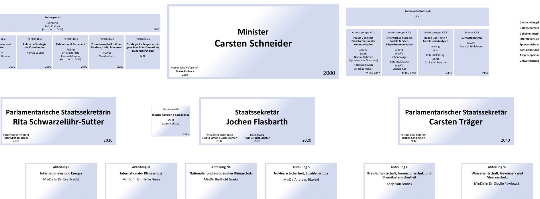 Energie & Management > Politik - Bundesumweltministerium schließt Umstrukturierung ab