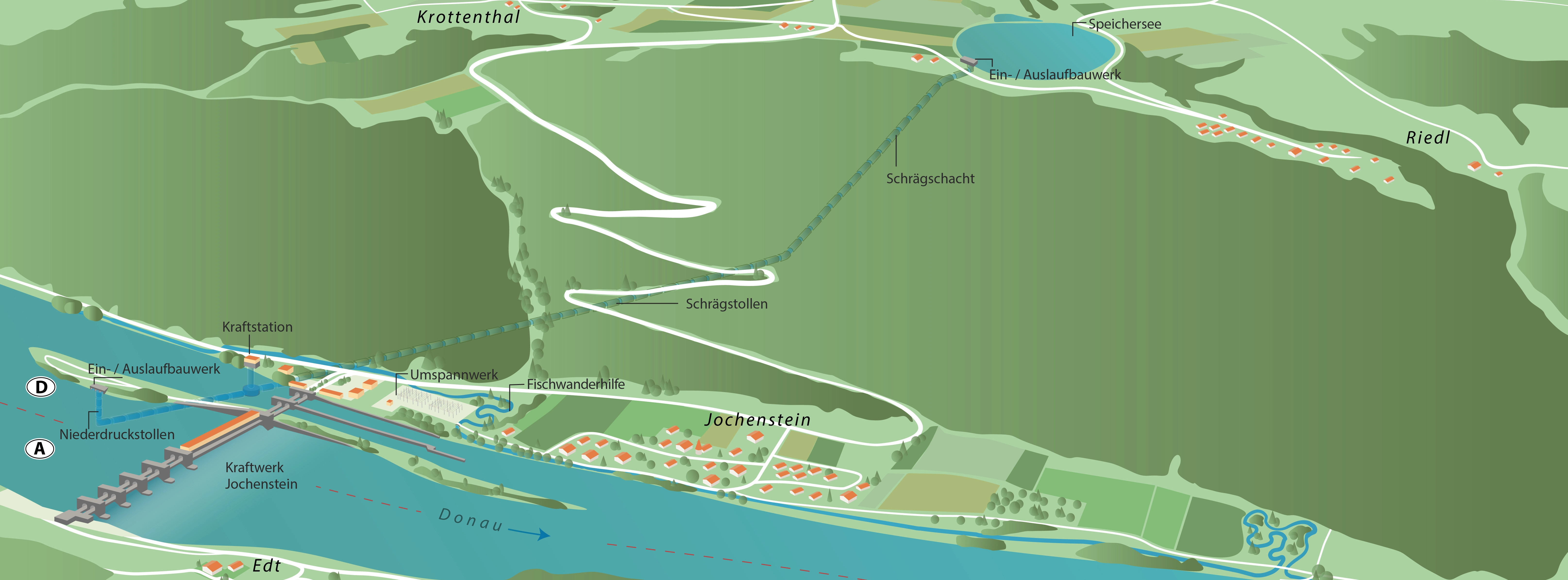 Energie & Management > Wasserkraft - Verbund darf Pumpspeicher Jochenstein-Riedl bauen
