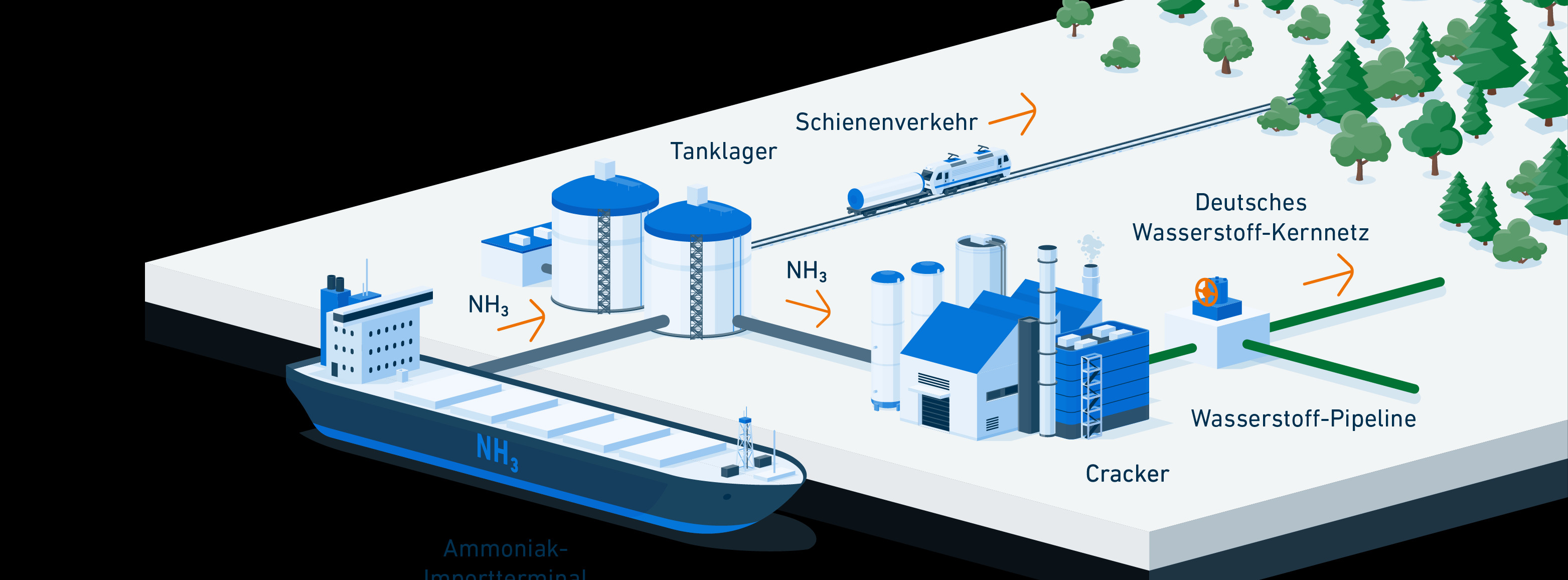 Energie & Management > Wasserstoff - Ammoniak-Importterminal nimmt erste Hürde